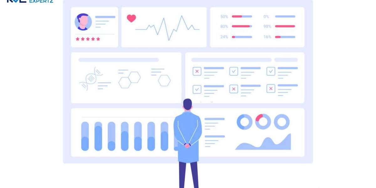 Connective Tissue Growth Factor Market, Revenue Share Analysis, Region & Country Forecast, 2023–2032